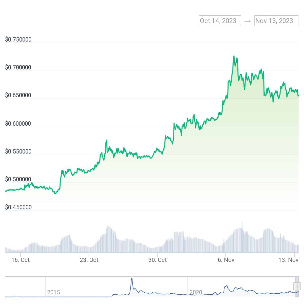 XRP price to maintain bullish momentum, analyst predicts - 1
