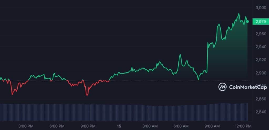 Crypto expert gives analysis of major altcoins, market sees slight uptick - 1