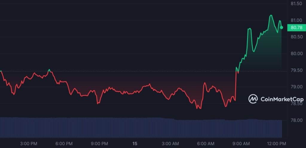 Crypto expert gives analysis of major altcoins, market sees slight uptick - 3