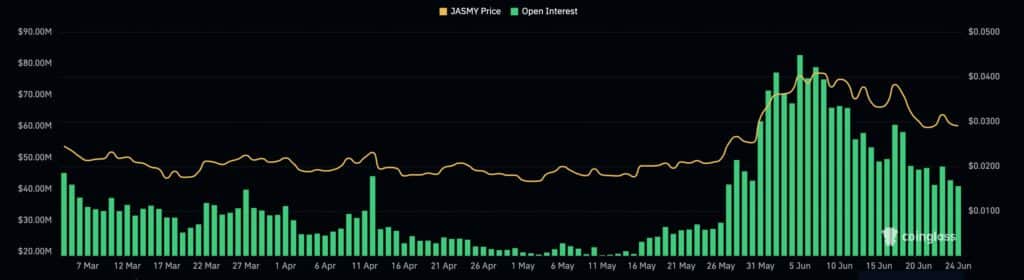 Jasmy open interest