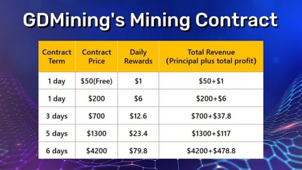 Exploring passive income with GDMining's free cloud mining - 1