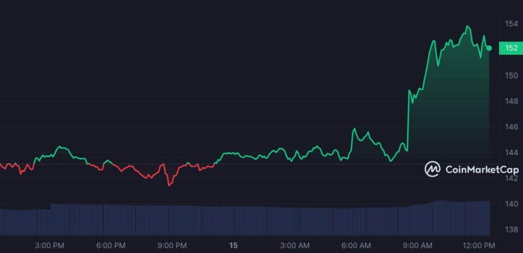 Crypto expert gives analysis of major altcoins, market sees slight uptick - 5