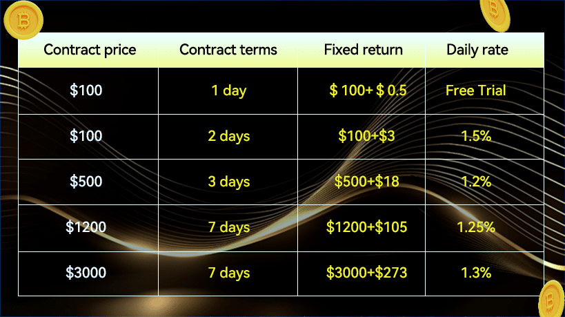 Exploring the possibilities of passive income in 2024 - 3