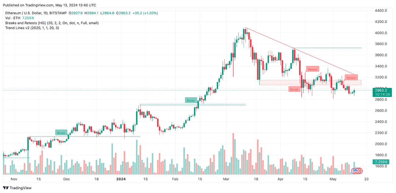 Altcoin market blues: what lies ahead for Ethereum and other cryptos? - 2
