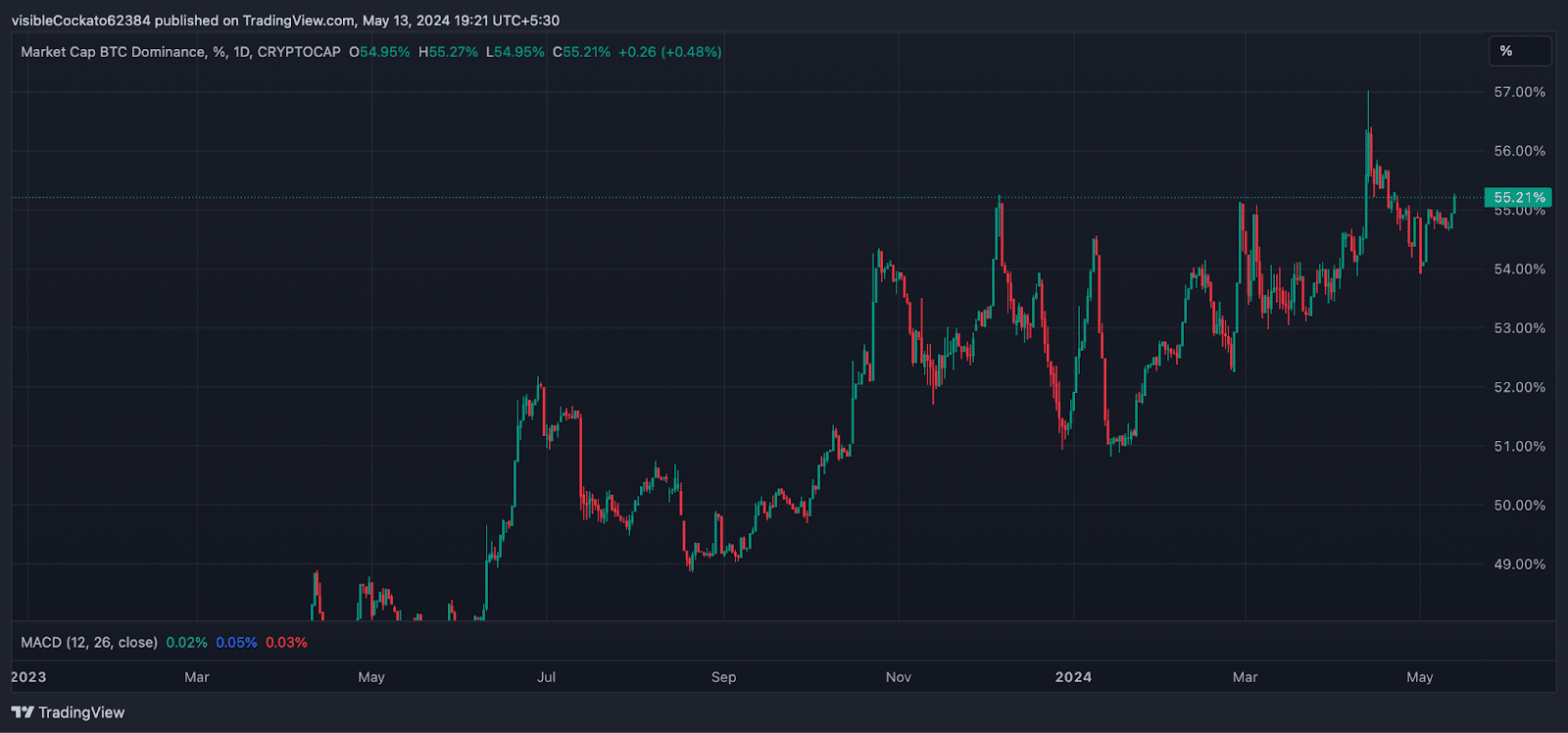 Altcoin market blues: what lies ahead for Ethereum and other cryptos? - 1