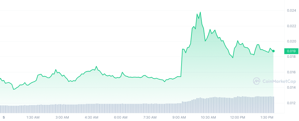 What is Metastrike and why is it up 101% today? - 1