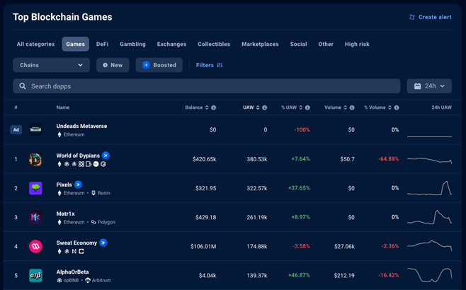 PlayDoge ICO reaches $5m, poised to be the next Dogecoin - 3