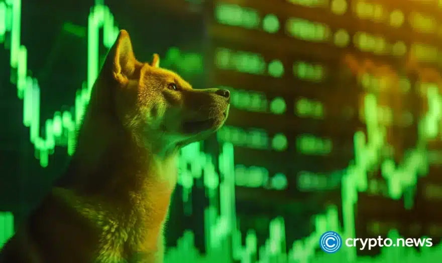 SHIB surges 17% in 24 hours, reaching two-month high
